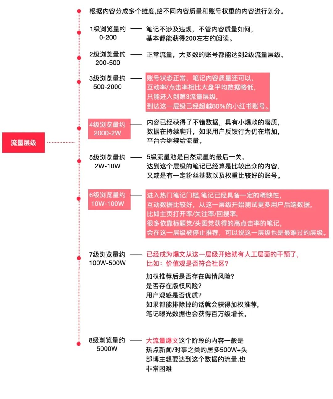 图片[6]-新手小白想做小红书，怎么开始？-阿志说钱