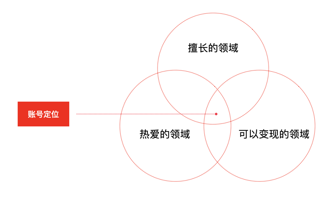 图片[13]-新手小白想做小红书，怎么开始？-阿志说钱