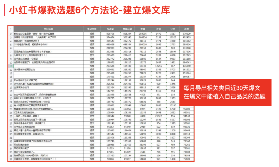 图片[20]-新手小白想做小红书，怎么开始？-阿志说钱