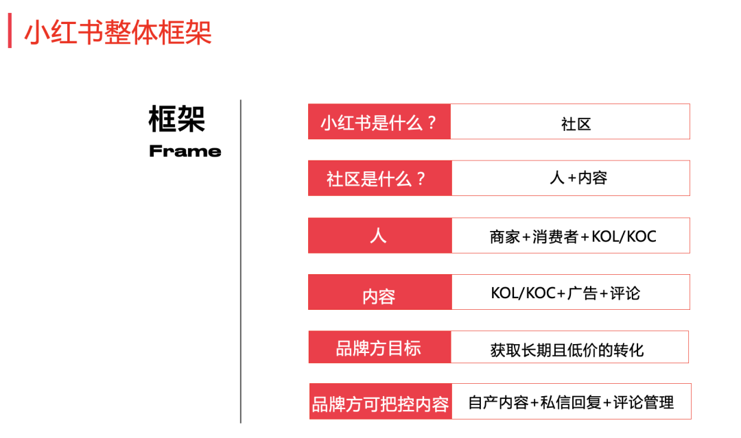 图片[2]-新手小白想做小红书，怎么开始？-阿志说钱