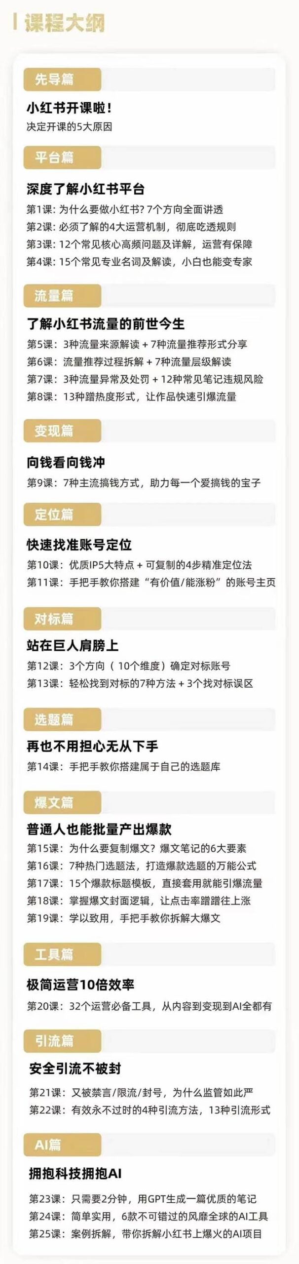 图片[2]-引爆小红书人气！2024年全新运营课程来袭，25节课助你从新手到高手！-阿志说钱