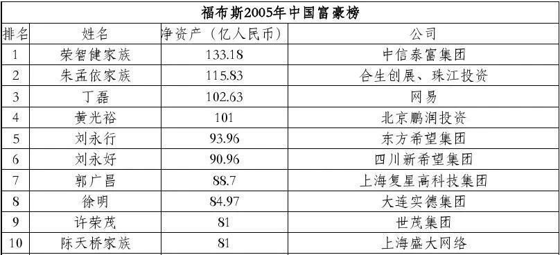 图片[3]-贫困户四兄弟白手起家，凑1000块创业赚了三千亿，拼的是什么？-阿志说钱