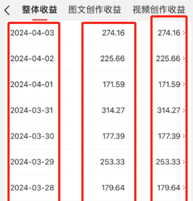 图片[3]-6份不用辞职就能做的副业，上班族必看，轻轻松松多一份收入-阿志说钱