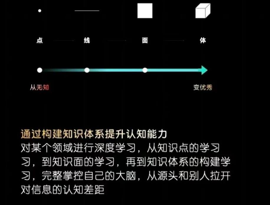 图片[4]-互联网赚钱的秘密：信息差-阿志说钱