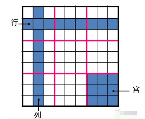 图片[1]-数独九宫格的解题方法和技巧（数独9×9九宫格的口诀）-阿志说钱