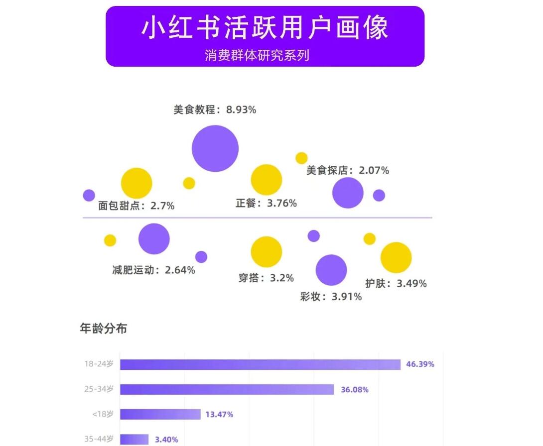 图片[2]-最适合学生党赚钱的副业——小红书篇-阿志说钱