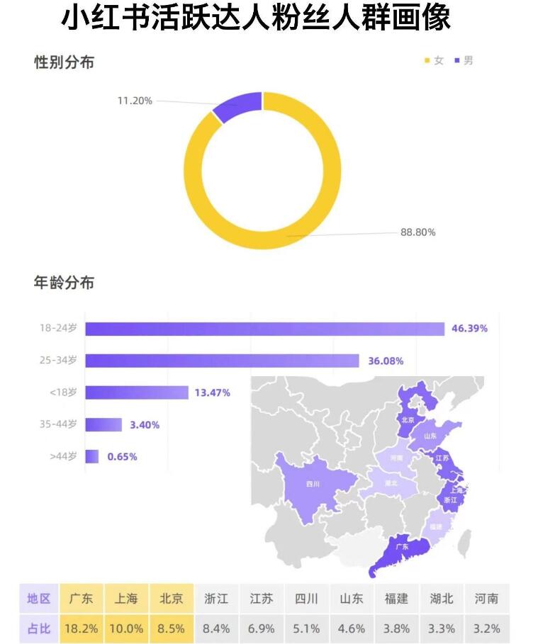 图片[3]-最适合学生党赚钱的副业——小红书篇-阿志说钱