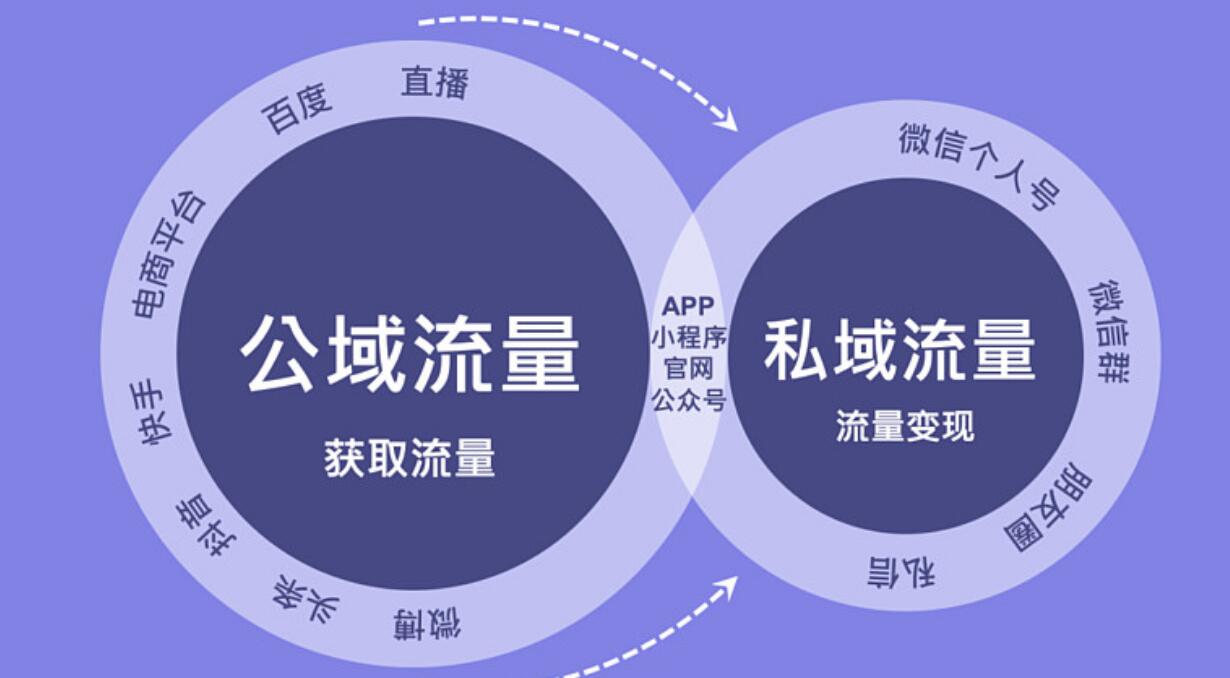 图片[3]-想要改变命运？跨境电商、私域流量、小众市场是你的敲门砖！-阿志说钱