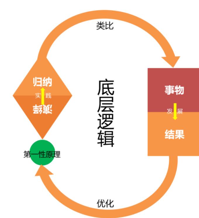 兴趣电商的底层逻辑：先有兴趣，再有电商-阿志说钱