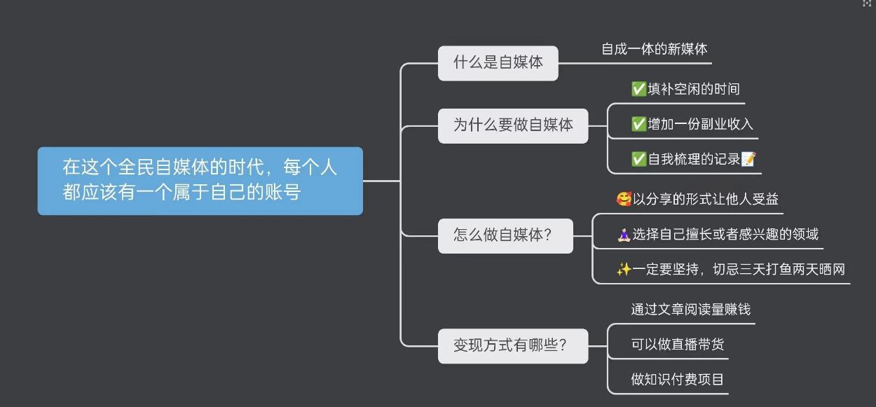 图片[2]-在这个全民自媒体的时代，每个人都应该有一个属于自己的账号-阿志说钱